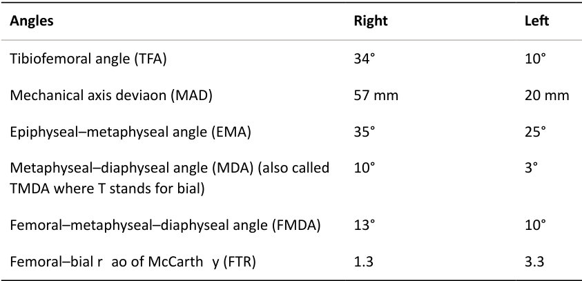 Table rendered from source