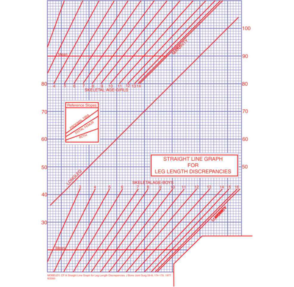 Figure 18.45