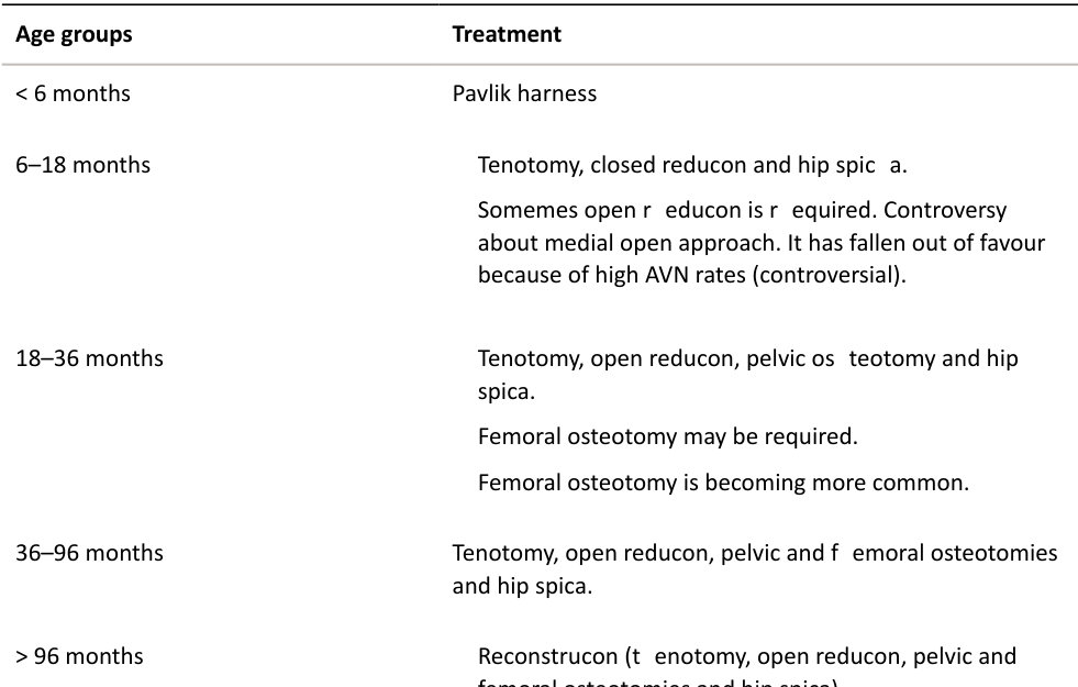 Table rendered from source