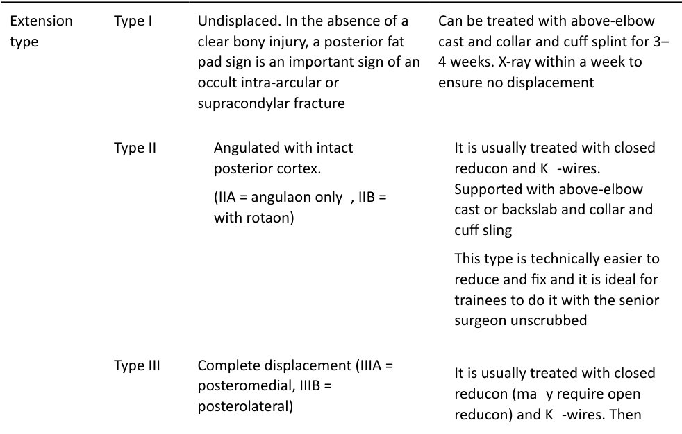 Table rendered from source