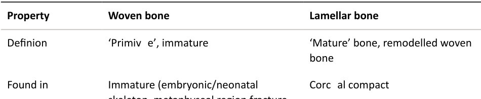 Table rendered from source