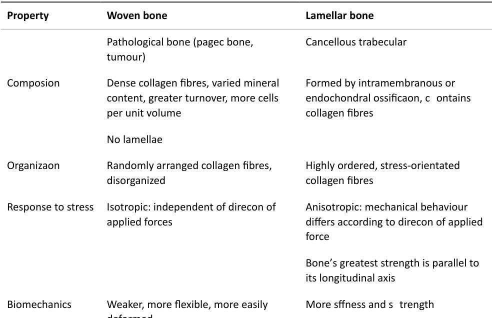 Table rendered from source
