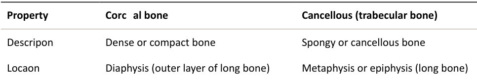 Table rendered from source