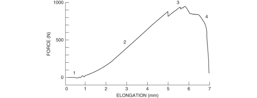 Figure 20.61
