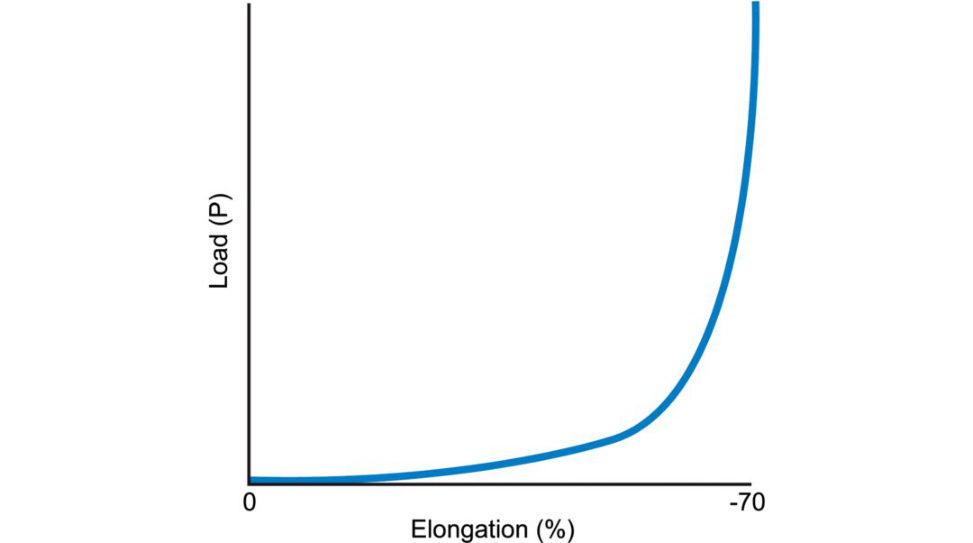 Figure 20.63