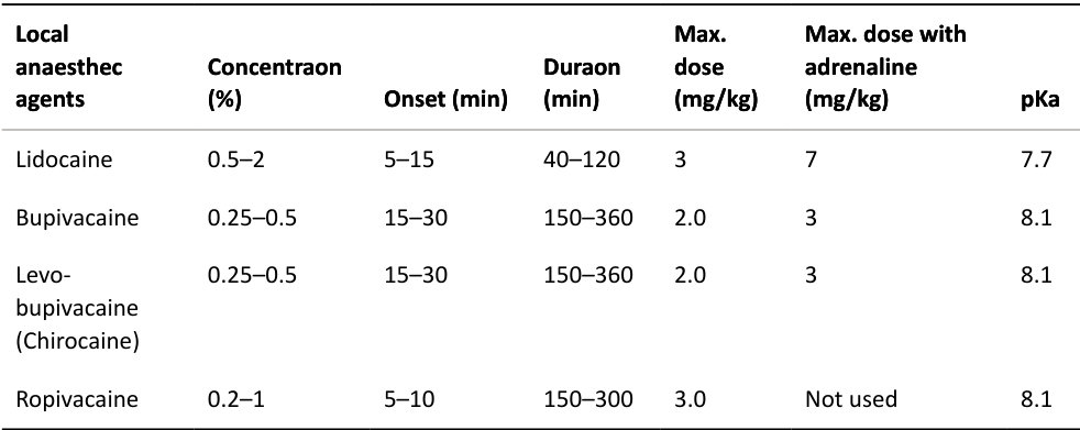 Table rendered from source