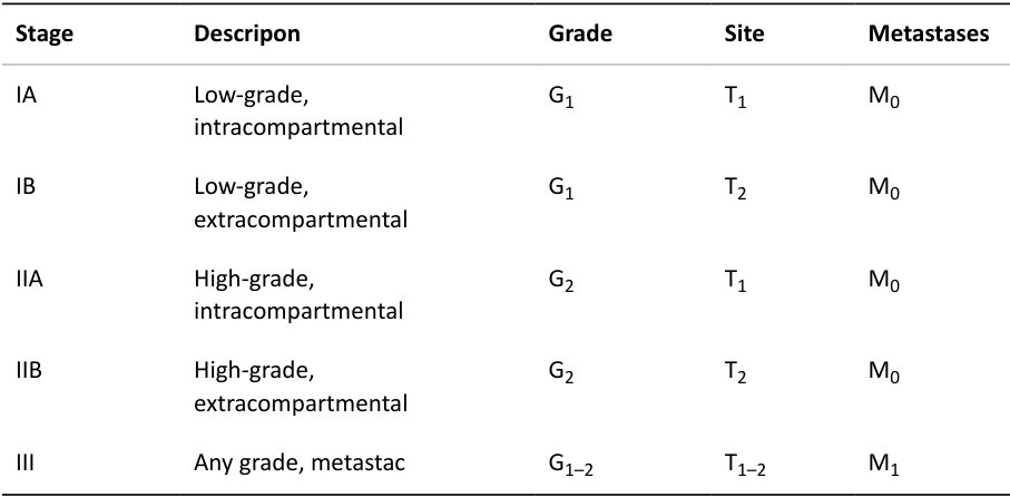 Table rendered from source