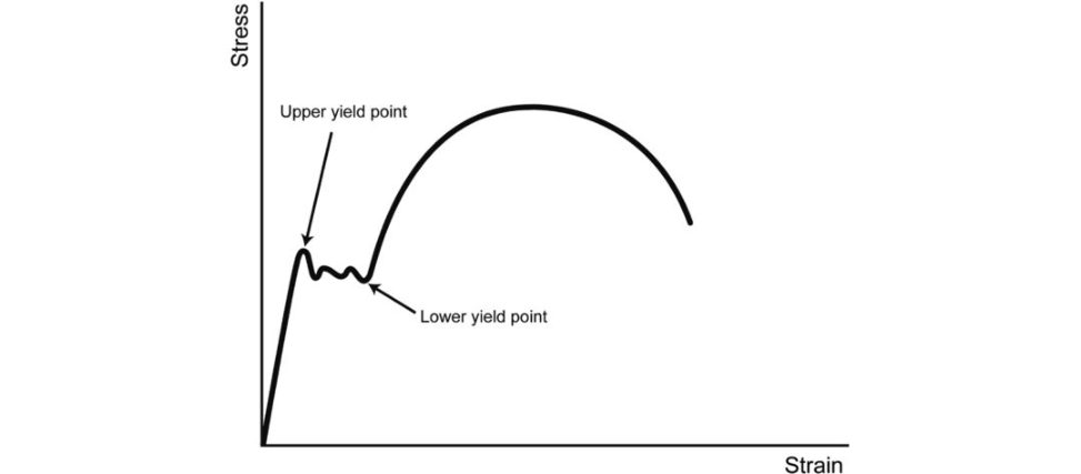 Figure 26.2b