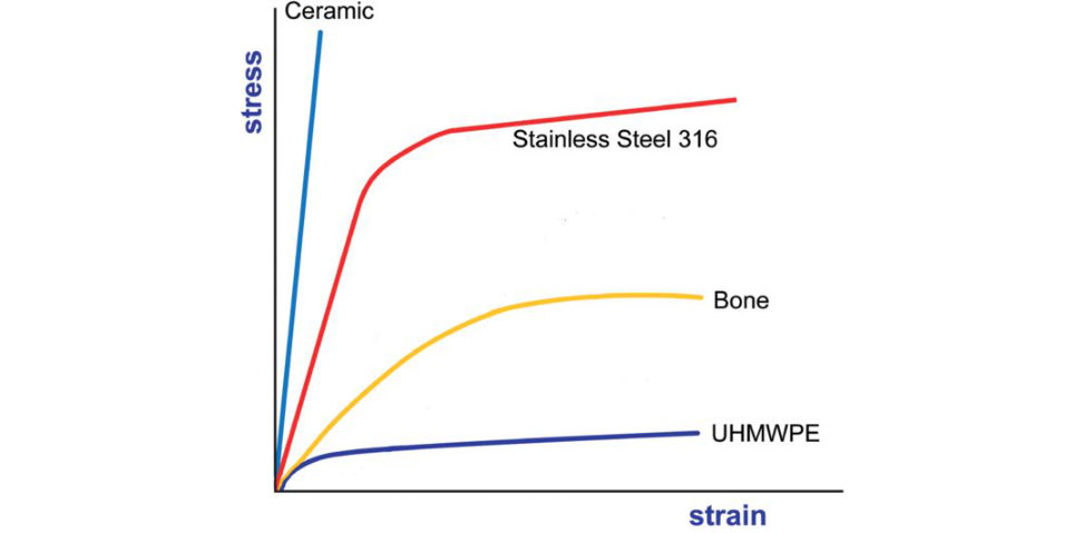 Figure 26.3a