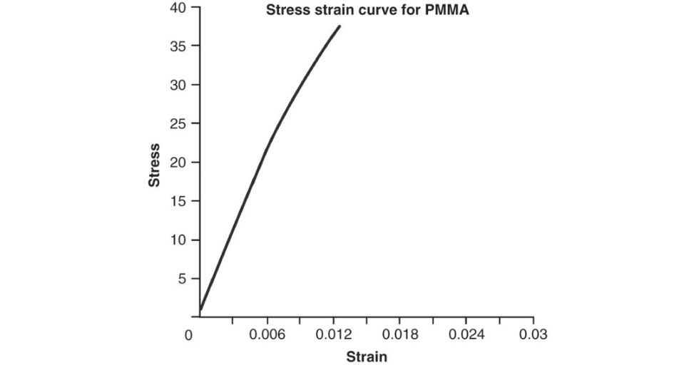 Figure 26.5c