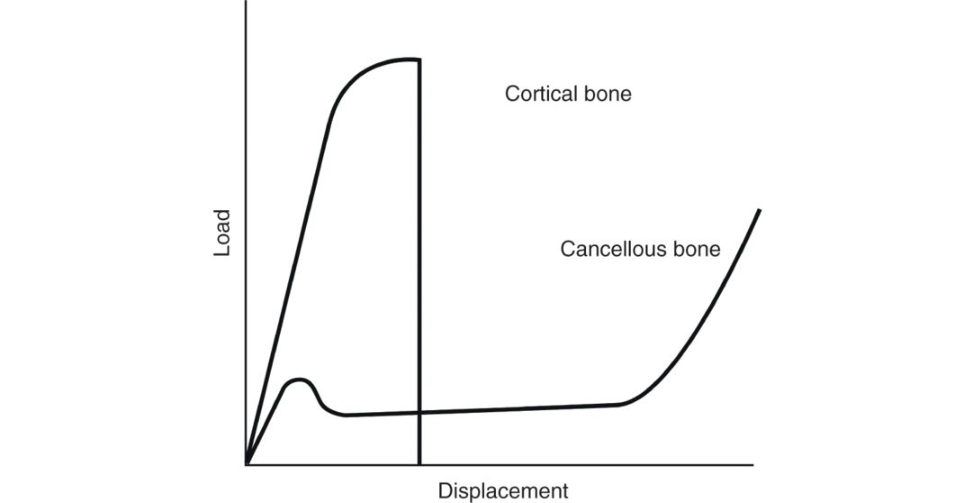 Figure 26.5d