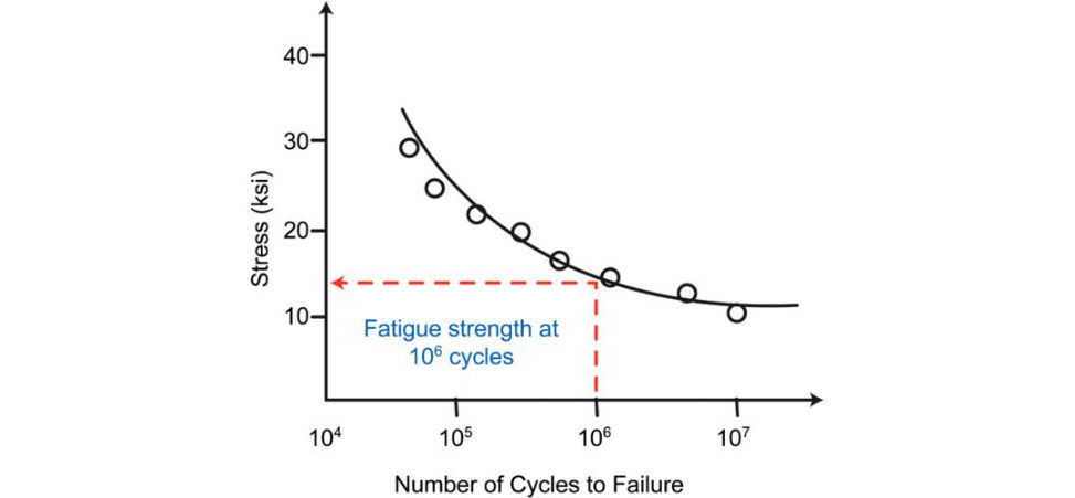 Figure 26.6a