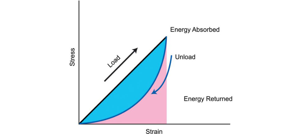 Figure 26.6b