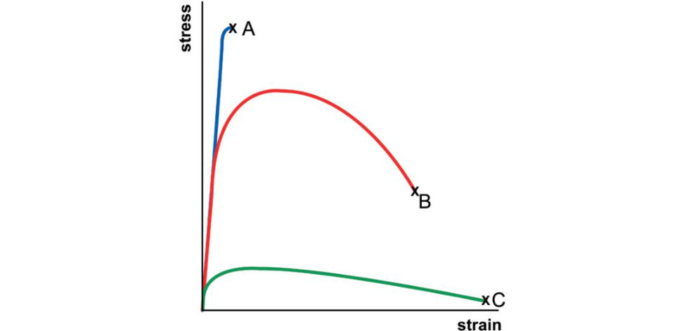 Figure 26.7a