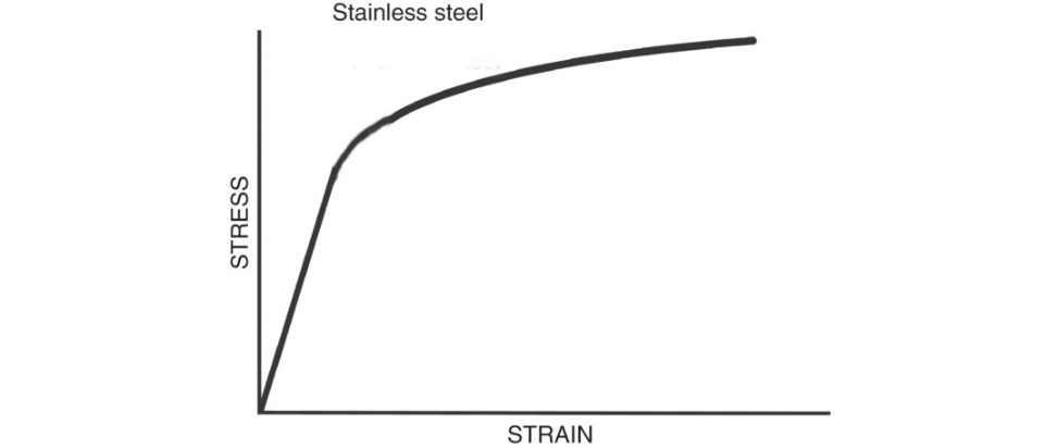 Figure 26.8