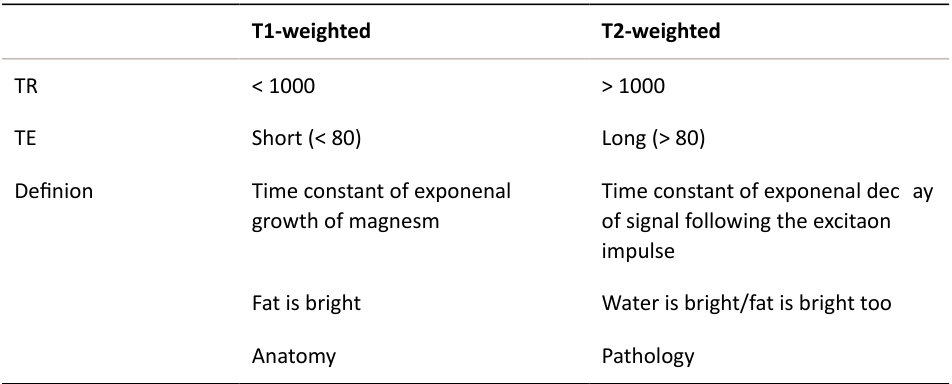 Table rendered from source