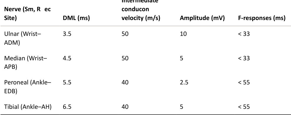 Table rendered from source