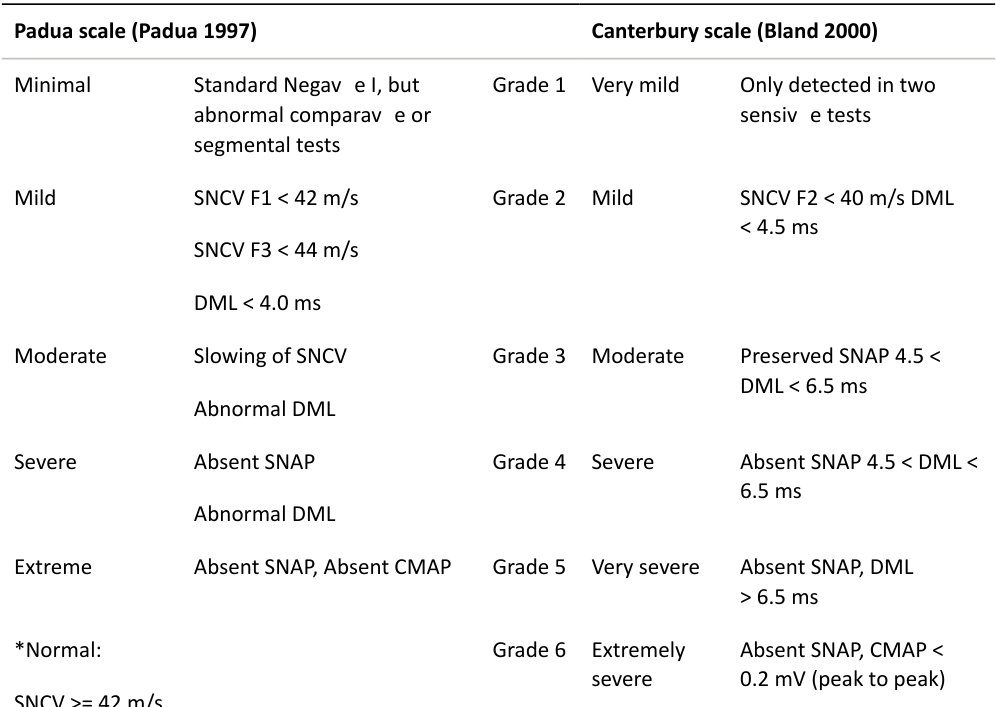 Table rendered from source
