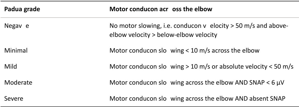 Table rendered from source