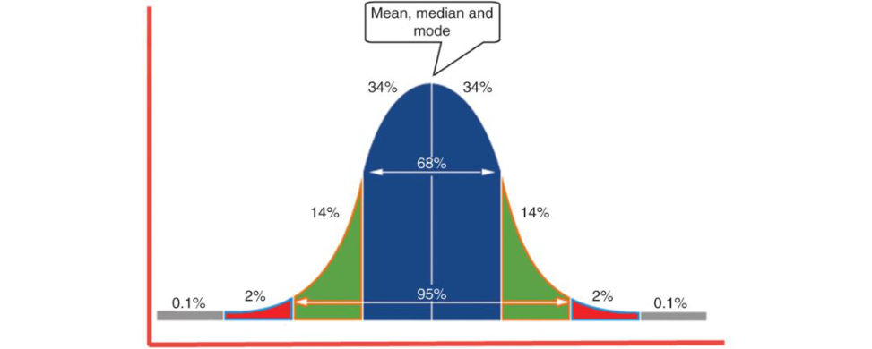 Figure 30.2