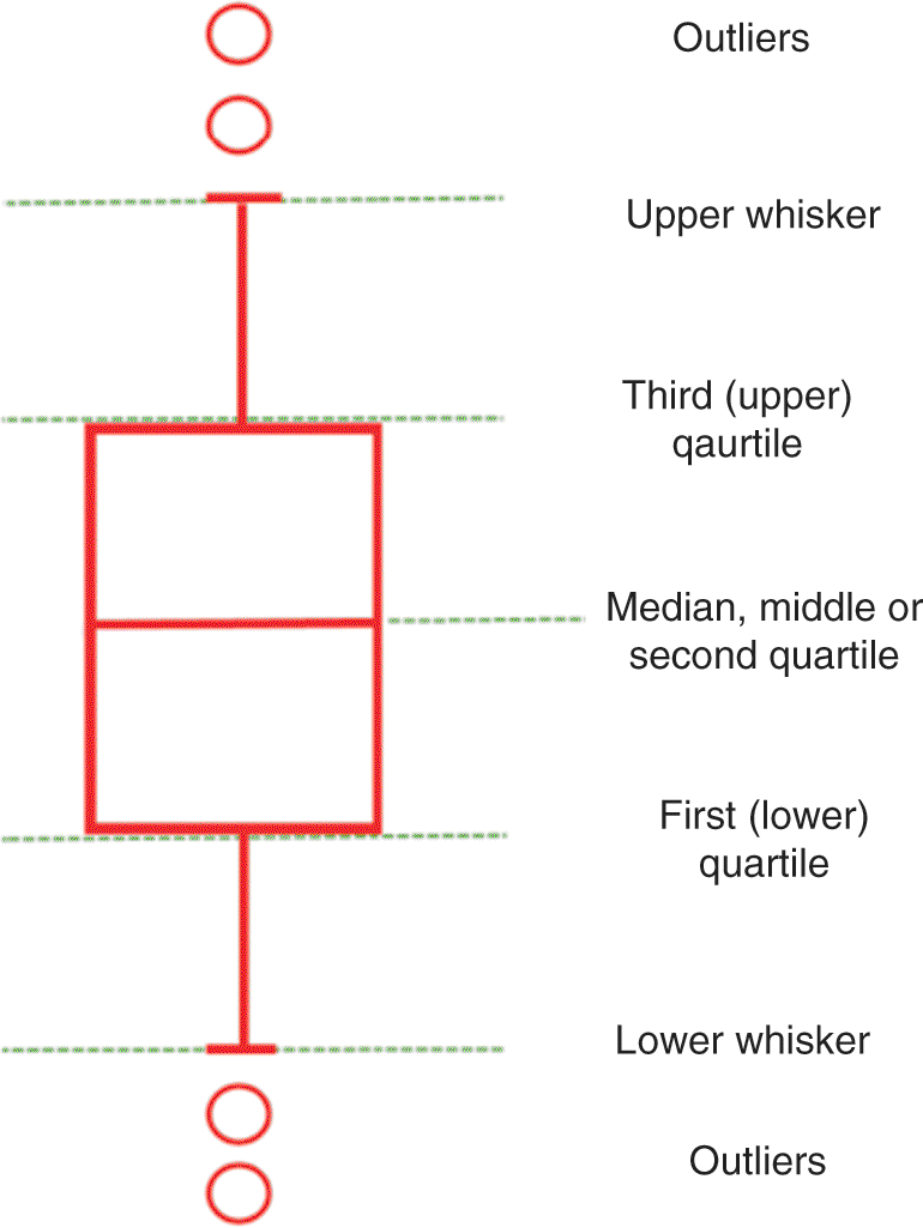 Figure 30.5
