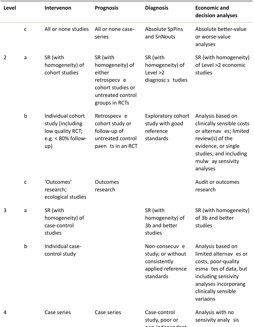 Table rendered from source