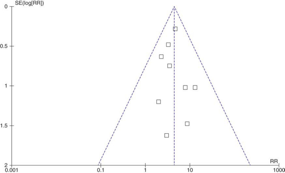 Figure 30.15