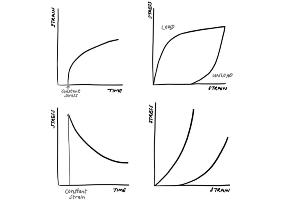 Figure 31.42