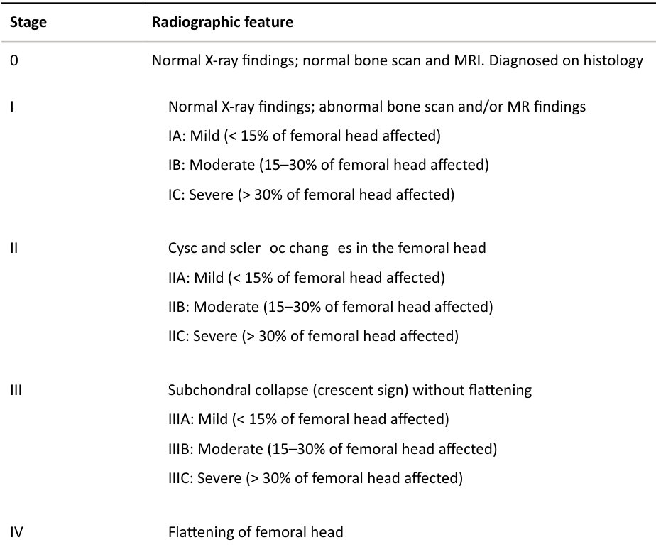 Table rendered from source