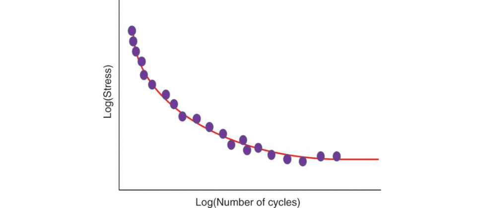 Figure 9.2