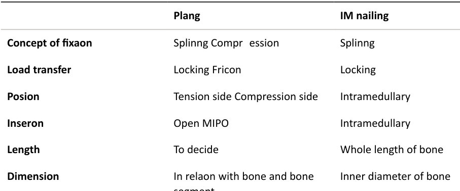 Table rendered from source