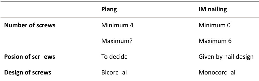 Table rendered from source