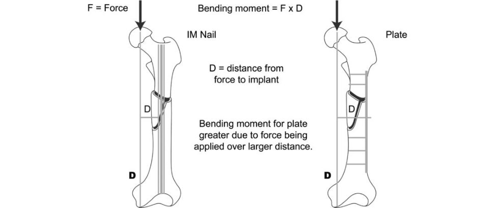 Figure 9.6