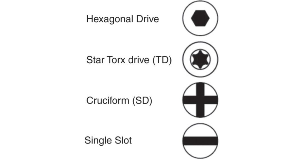 Figure 9.10